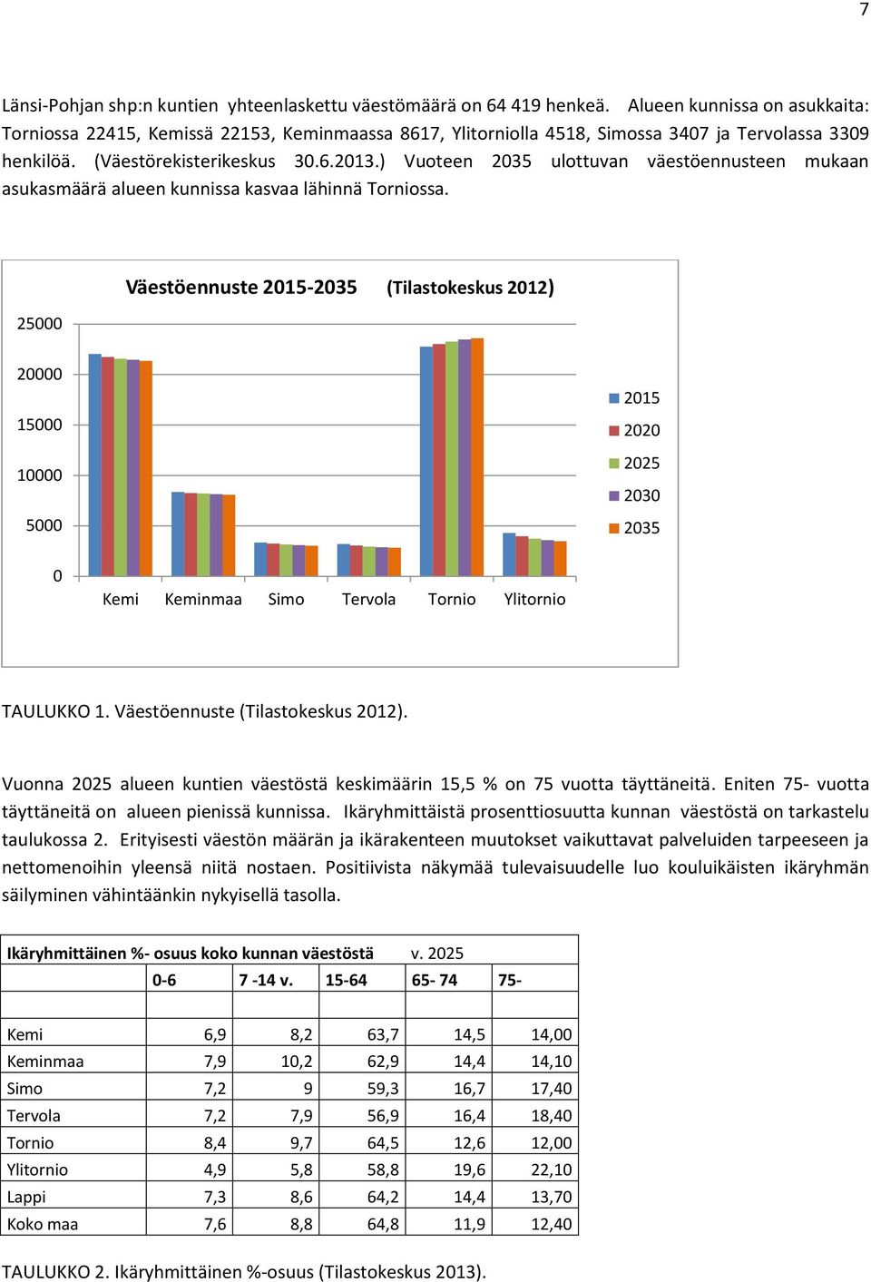 ) Vuoteen 2035 ulottuvan väestöennusteen mukaan asukasmäärä alueen kunnissa kasvaa lähinnä Torniossa.