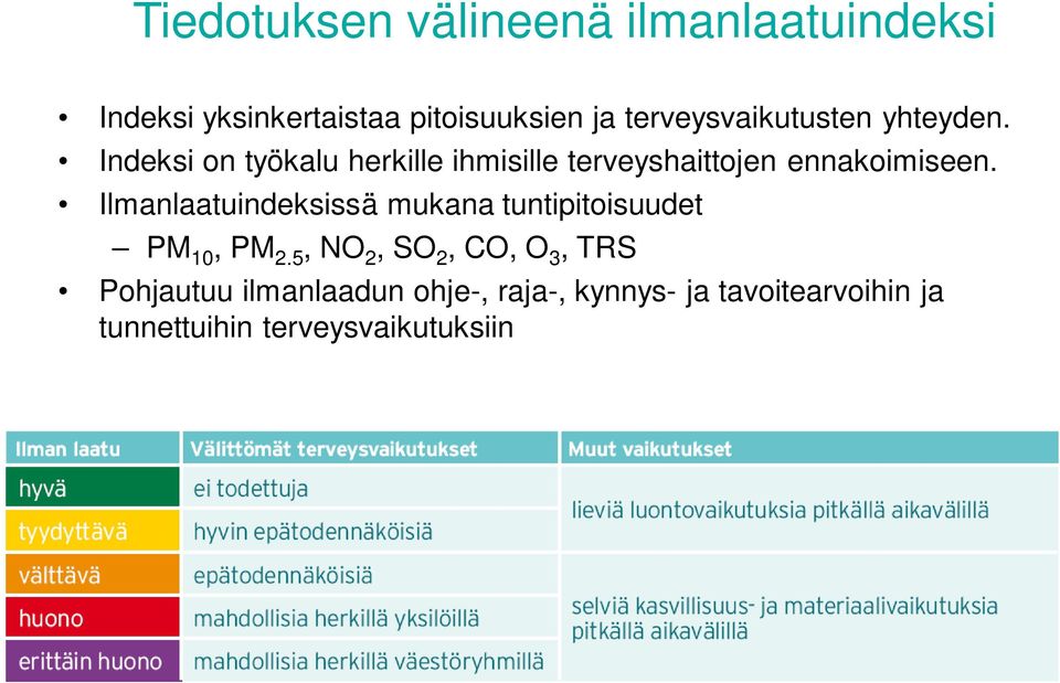 Indeksi on työkalu herkille ihmisille terveyshaittojen ennakoimiseen.