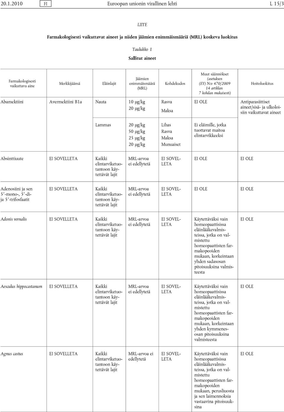 Adenosiini ja sen 5 -mono-, 5 -dija 5 -trifosfaatit EI SOVEL Kaikki elintarviketuotantoon MRL-arvoa ei Adonis vernalis EI SOVEL Kaikki elintarviketuotantoon MRL-arvoa ei mukaan, korkeintaan yhden