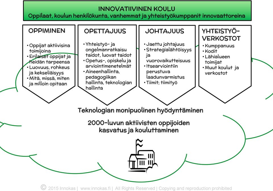 Opetus-, opiskelu ja arviointimenetelmät Aineenhallinta, pedagogiikan hallinta, teknologian hallinta Jaettu johtajuus Strategialähtöisyys ja vuorovaikutteisuus Itsearviointiin