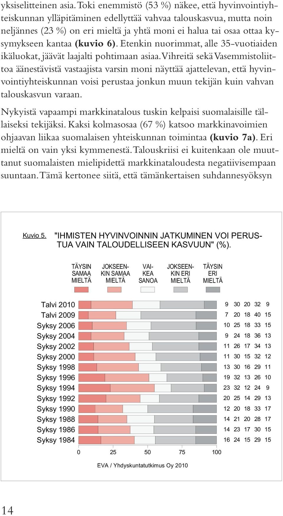 (kuvio 6). Etenkin nuorimmat, alle 35-vuotiaiden ikäluokat, jäävät laajalti pohtimaan asiaa.