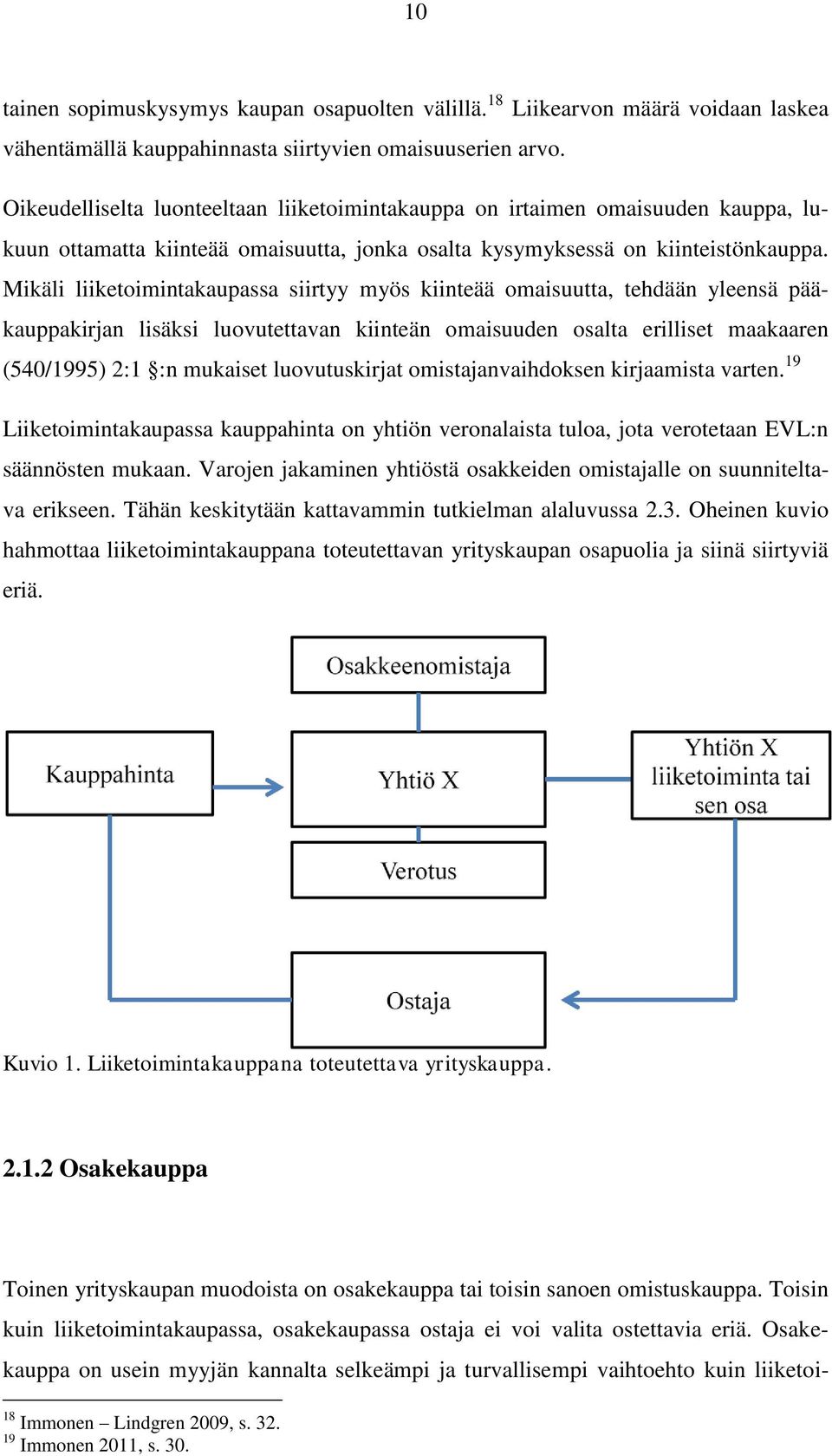 Mikäli liiketoimintakaupassa siirtyy myös kiinteää omaisuutta, tehdään yleensä pääkauppakirjan lisäksi luovutettavan kiinteän omaisuuden osalta erilliset maakaaren (540/1995) 2:1 :n mukaiset