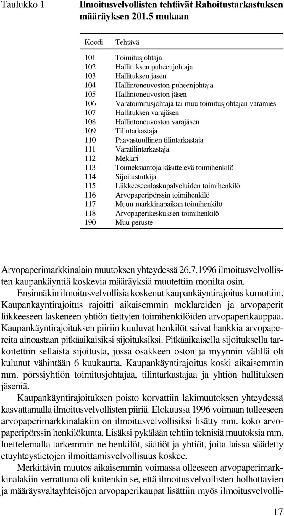 varamies 107 Hallituksen varajäsen 108 Hallintoneuvoston varajäsen 109 Tilintarkastaja 110 Päävastuullinen tilintarkastaja 111 Varatilintarkastaja 112 Meklari 113 Toimeksiantoja käsittelevä