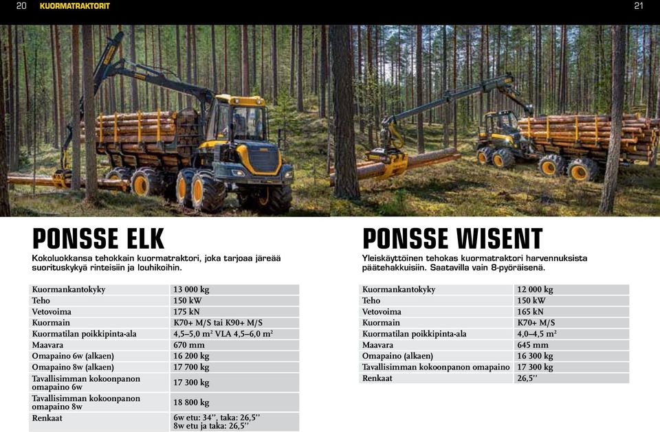 Kuormankantokyky Vetovoima Kuormain Kuormatilan poikkipinta-ala Maavara Omapaino 6w (alkaen) Omapaino 8w (alkaen) Tavallisimman kokoonpanon omapaino 6w Tavallisimman kokoonpanon omapaino 8w 13 000 kg