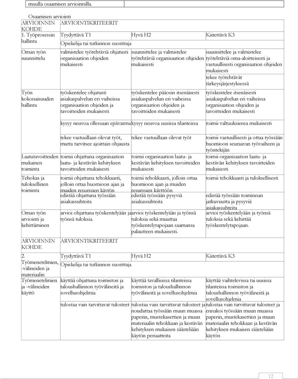 tavoitteiden suunnittelee ja valmistelee suunnittelee ja valmistelee työtehtäviä organisaation ohjeiden työtehtäviä oma-aloitteisesti ja vastuullisesti organisaation ohjeiden tekee työtehtävät