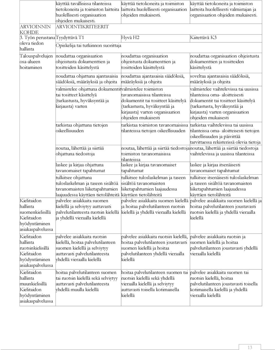 asiakaspalvelussa Kielitaidon muunkielisillä Kielitaidon hyödyntäminen asiakaspalvelussa käyttää tavallisissa tilanteissa tietokoneita ja toimiston laitteita huolellisesti organisaation ohjeiden.