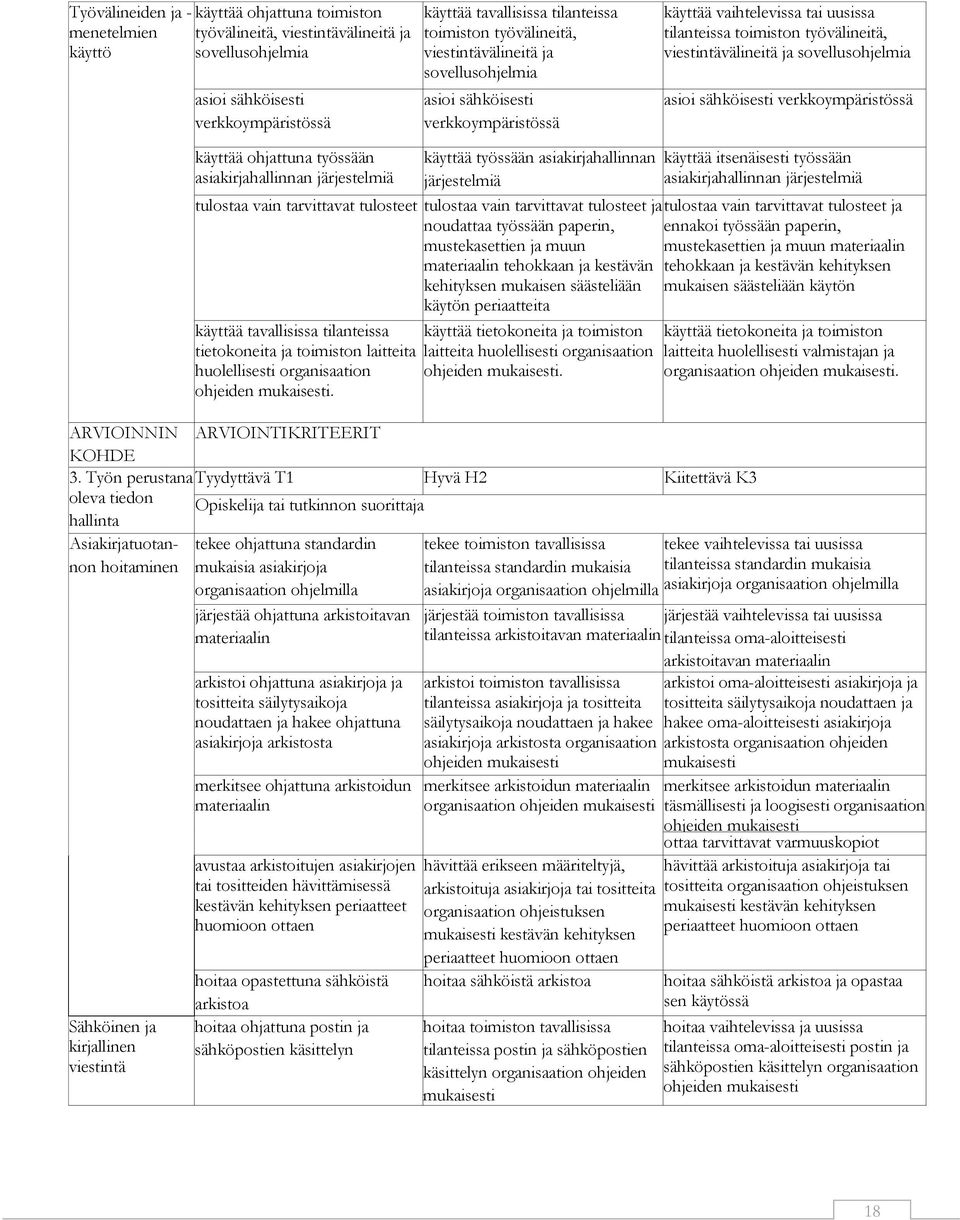 asioi sähköisesti verkkoympäristössä käyttää ohjattuna työssään asiakirjahallinnan järjestelmiä käyttää työssään asiakirjahallinnan järjestelmiä käyttää itsenäisesti työssään asiakirjahallinnan