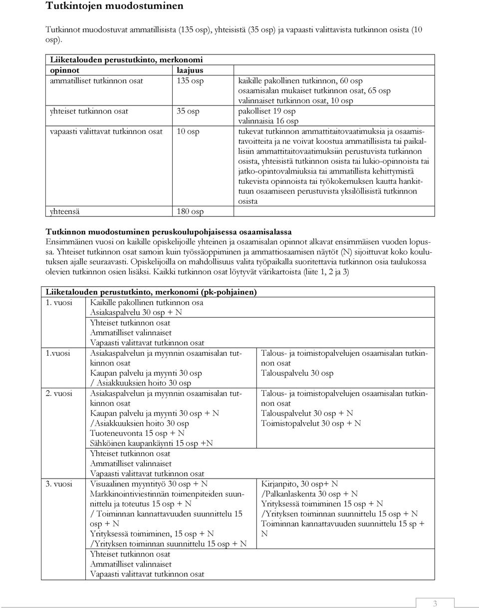 osat, 10 osp yhteiset tutkinnon osat 35 osp pakolliset 19 osp valinnaisia 16 osp vapaasti valittavat tutkinnon osat 10 osp tukevat tutkinnon ammattitaitovaatimuksia ja osaamistavoitteita ja ne voivat