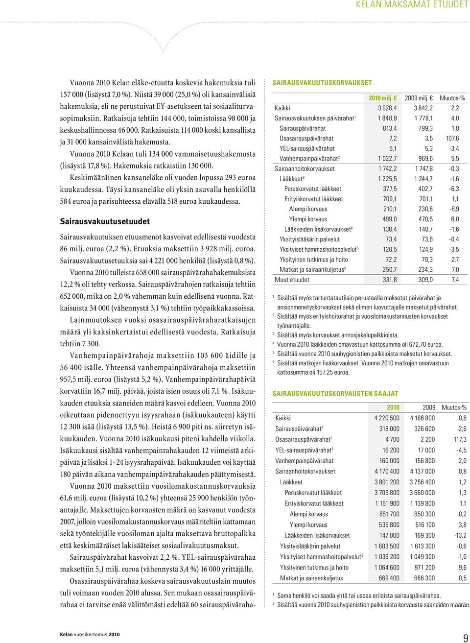 Ratkaisuista 114 000 koski kansallista ja 31 000 kansainvälistä hakemusta. Vuonna 2010 Kelaan tuli 134 000 vammaisetuushakemusta (lisäystä 17,8 %). Hakemuksia ratkaistiin 130 000.