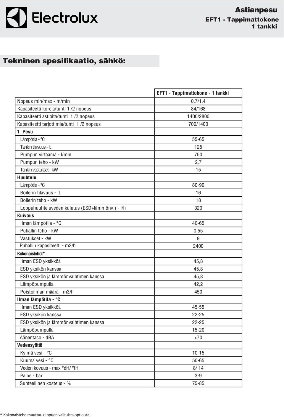 16 Boilerin teho - kw 18 Loppuhuuhteluveden kulutus (ESD+lämmönv.