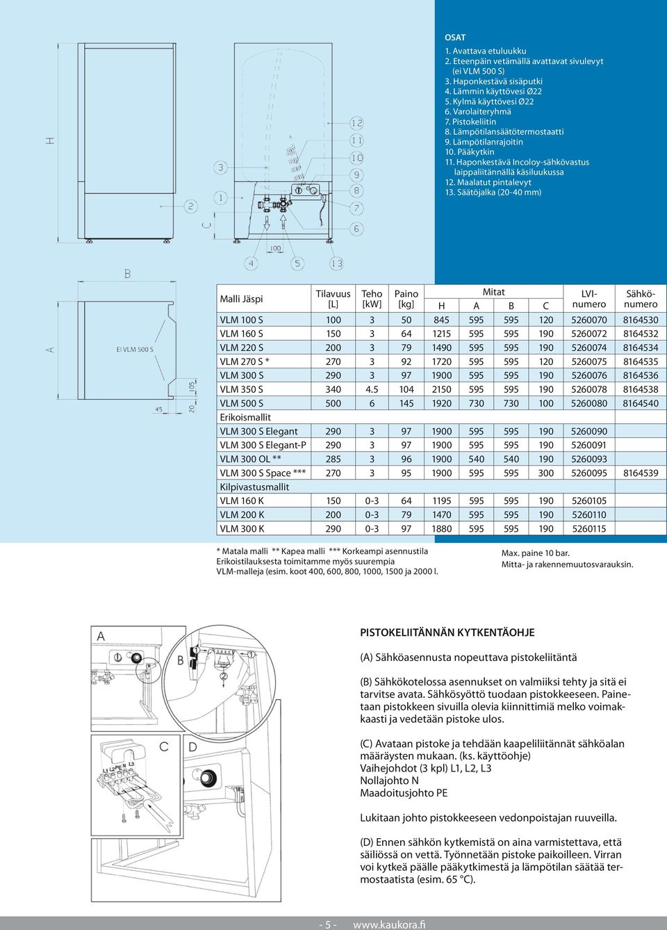 Säätöjalka (20-40 mm) Malli Jäspi Tilavuus Teho Paino Mitat [L] [kw] [kg] H A B C LVInumero Sähkönumero VLM 100 S 100 3 50 845 595 595 120 5260070 8164530 VLM 160 S 150 3 64 1215 595 595 190 5260072