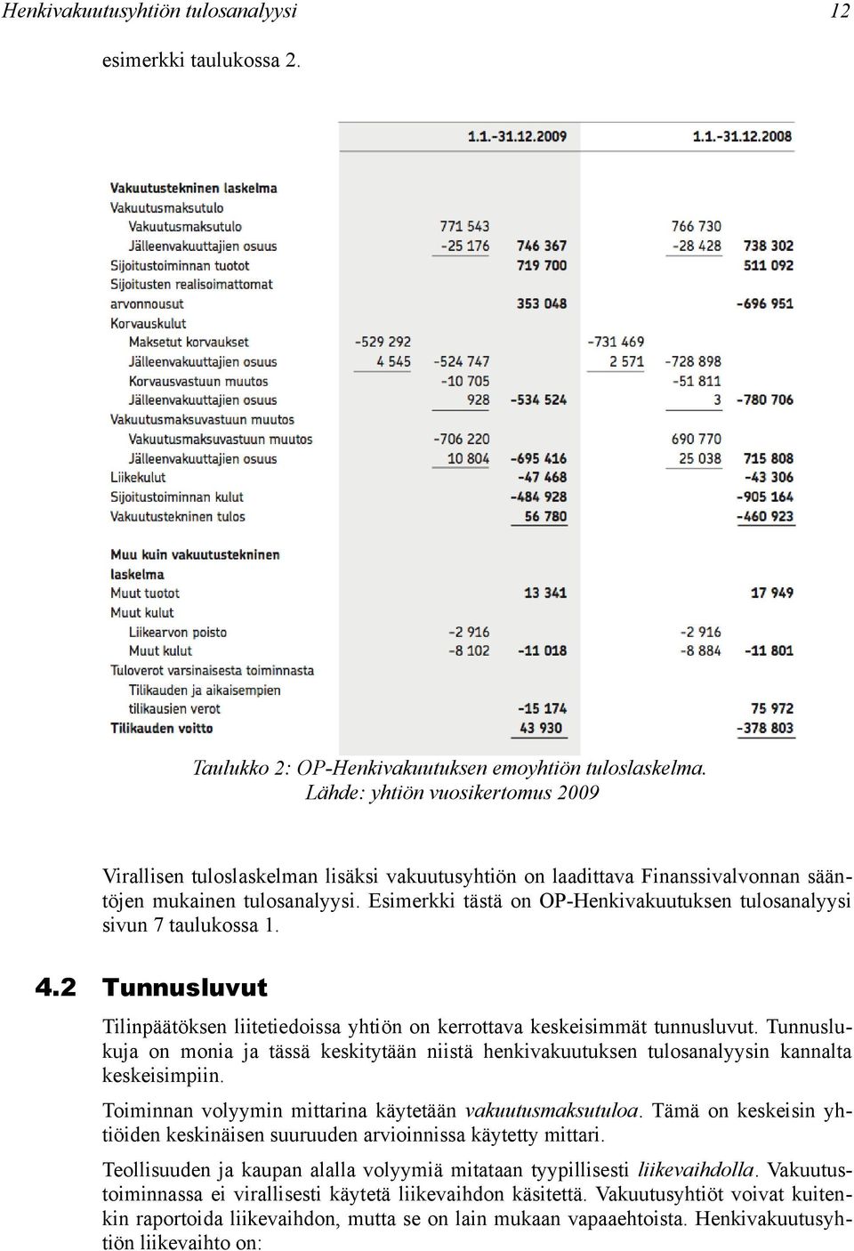 Esimerkki tästä on OP-Henkivakuutuksen tulosanalyysi sivun 7 taulukossa 1. 4.2 Tunnusluvut Tilinpäätöksen liitetiedoissa yhtiön on kerrottava keskeisimmät tunnusluvut.