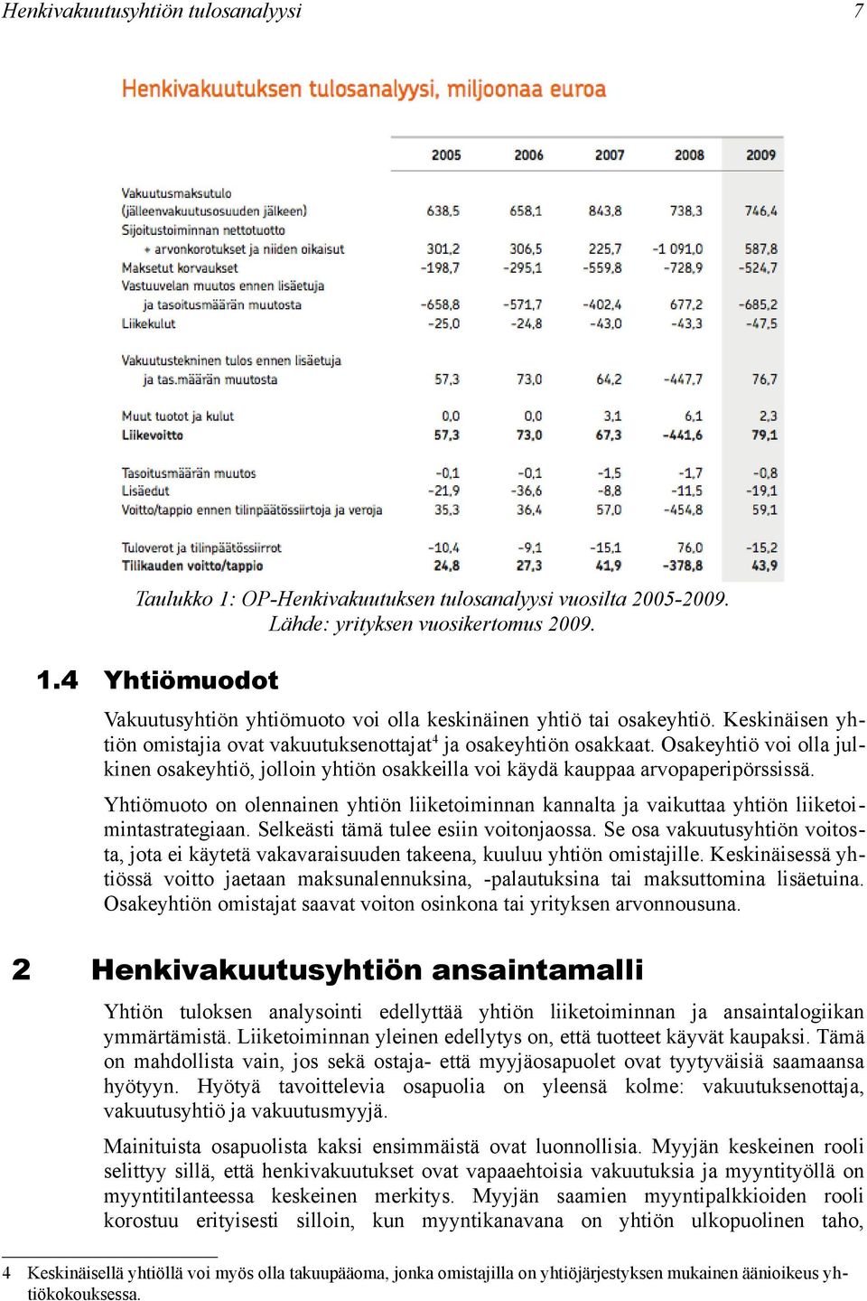 Yhtiömuoto on olennainen yhtiön liiketoiminnan kannalta ja vaikuttaa yhtiön liiketoimintastrategiaan. Selkeästi tämä tulee esiin voitonjaossa.