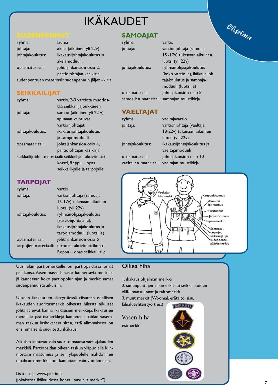 ikäkausijohtajakoulutus ja sampomoduuli opasmateriaali: johtajankansion osio 4, partiojohtajan käsikirja seikkailijoiden materiaali: seikkailijan aktiviteettikortti, Reppu opas seikkaili-jalle ja