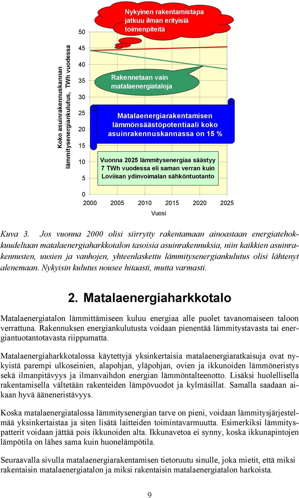 2000 2005 2010 2015 2020 2025 Vuosi Kuva 3.