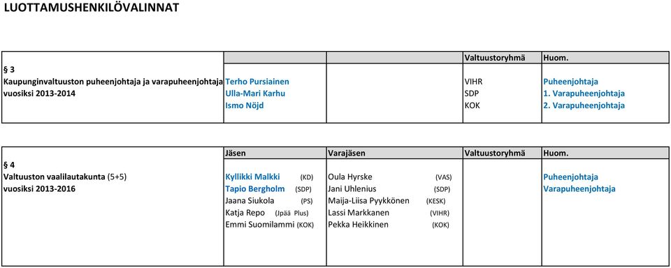 Varapuheenjohtaja Ismo Nöjd KOK 2.