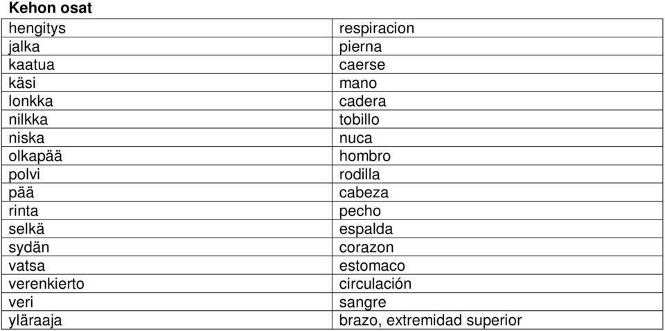 respiracion pierna caerse mano cadera tobillo nuca hombro rodilla