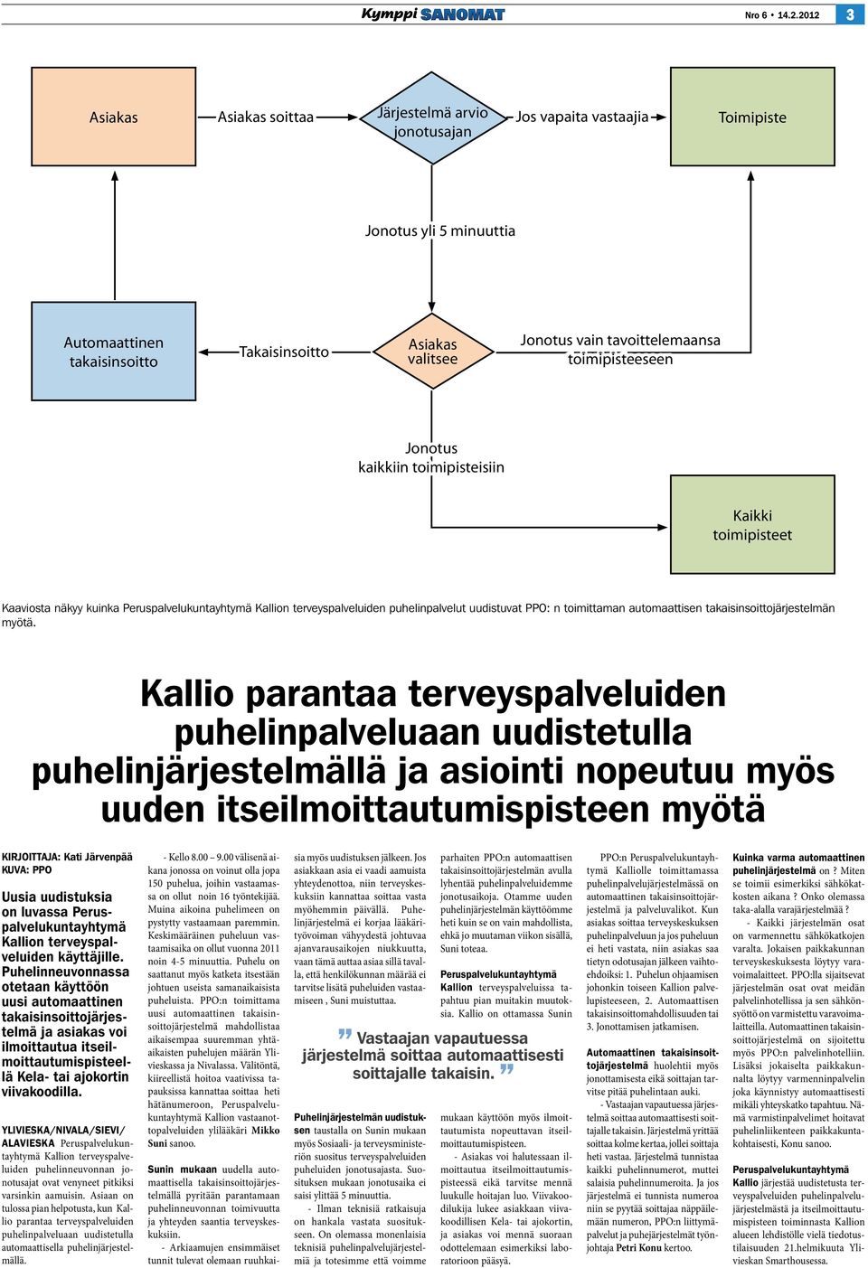 tavoittelemaansa toimipisteeseen Jonotus kaikkiin toimipisteisiin Kaikki toimipisteet Kaaviosta näkyy kuinka Peruspalvelukuntayhtymä Kallion terveyspalveluiden puhelinpalvelut uudistuvat PPO: n