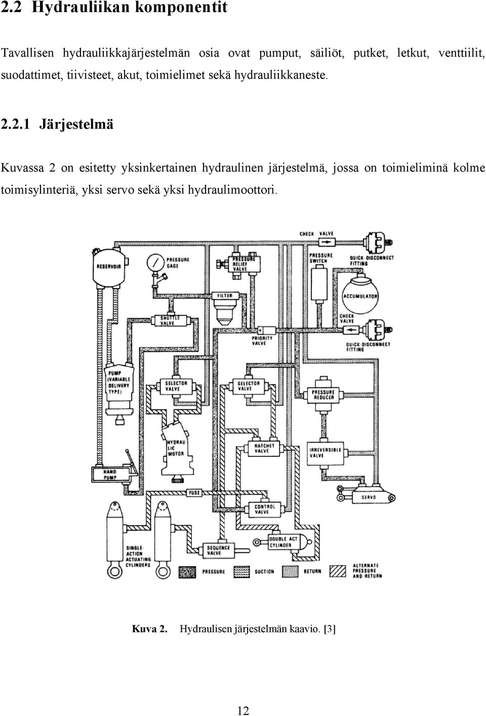 ..1 Jäjestelmä Kuvassa on esitetty yksinketainen hydaulinen jäjestelmä, jossa on toimieliminä