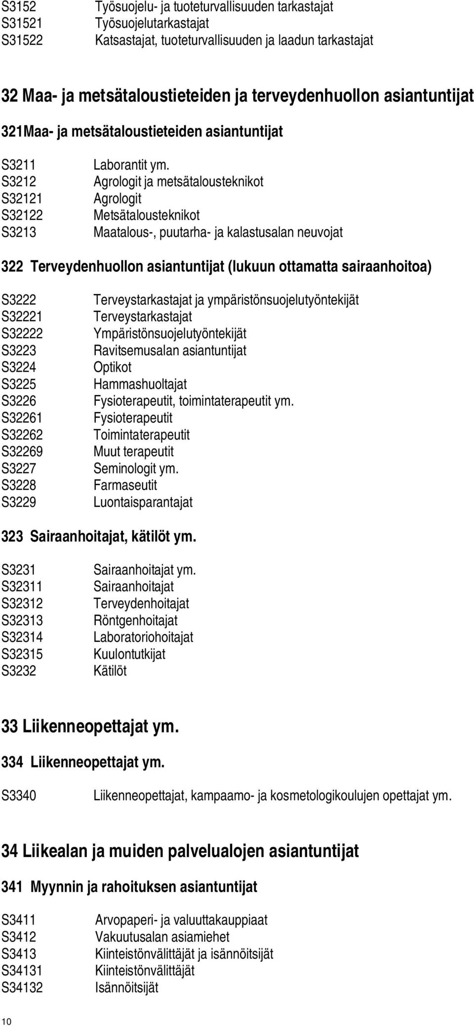 Agrologit ja metsätalousteknikot Agrologit Metsätalousteknikot Maatalous-, puutarha- ja kalastusalan neuvojat 322 Terveydenhuollon asiantuntijat (lukuun ottamatta sairaanhoitoa) S3222 S32221 S32222