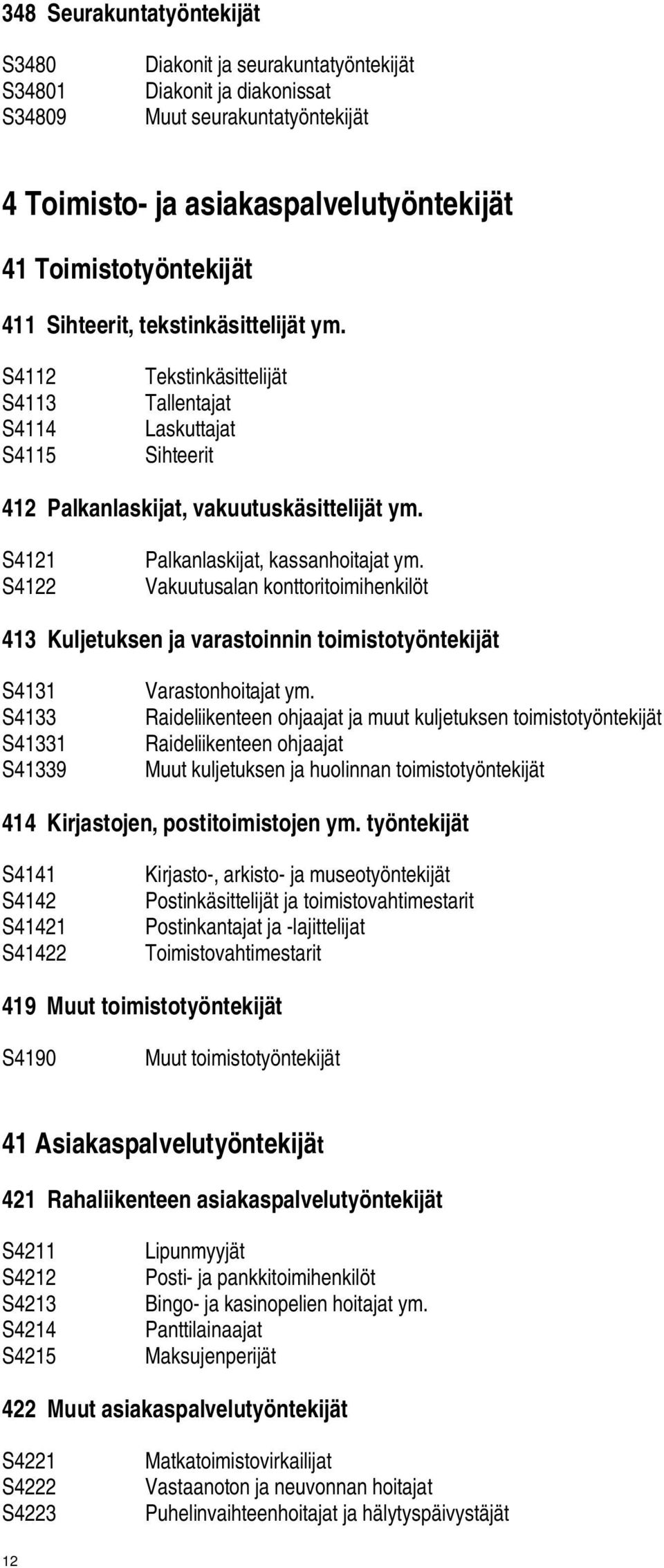 S4121 S4122 Palkanlaskijat, kassanhoitajat ym. Vakuutusalan konttoritoimihenkilöt 413 Kuljetuksen ja varastoinnin toimistotyöntekijät S4131 S4133 S41331 S41339 Varastonhoitajat ym.