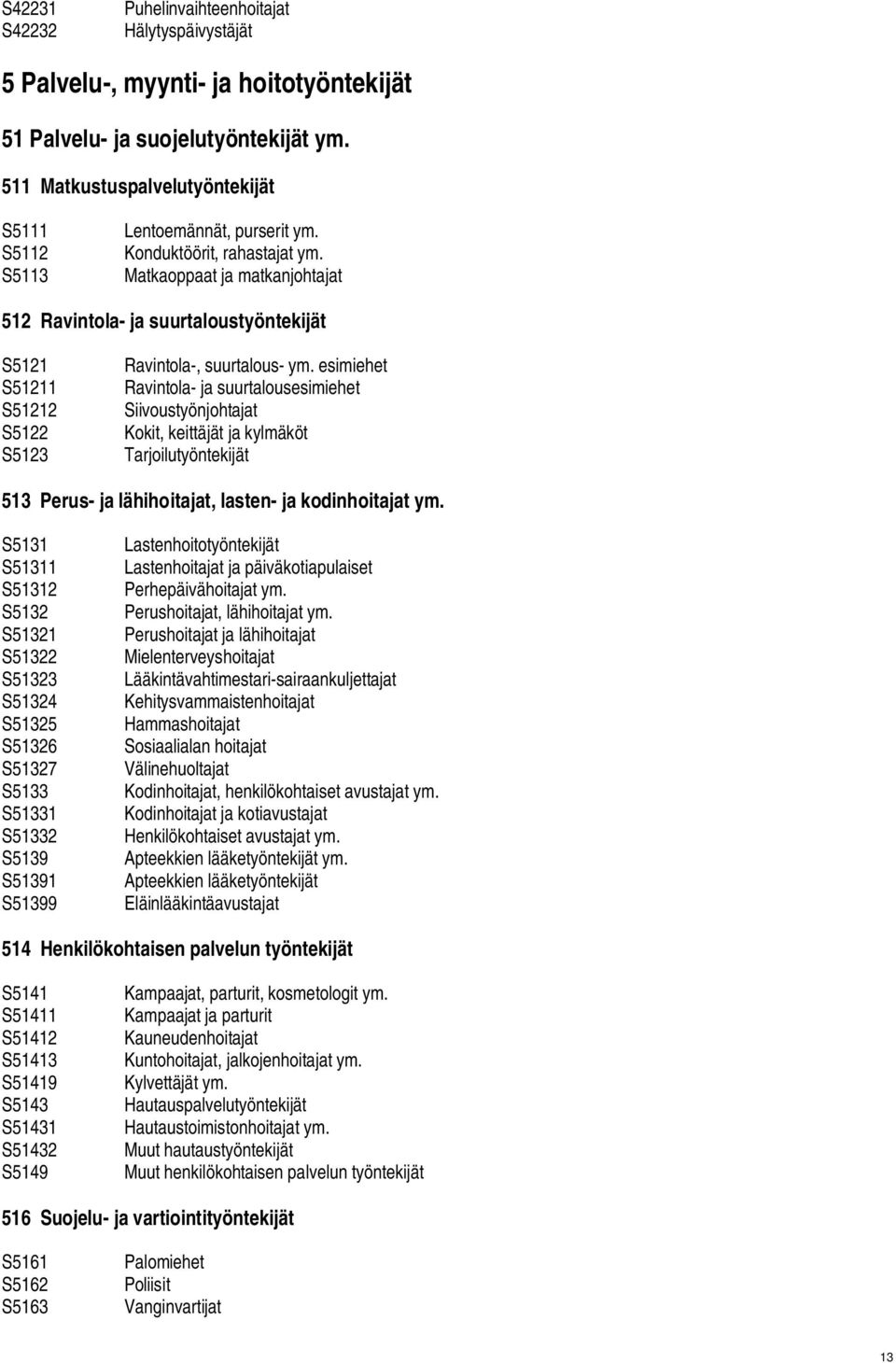 Matkaoppaat ja matkanjohtajat 512 Ravintola- ja suurtaloustyöntekijät S5121 S51211 S51212 S5122 S5123 Ravintola-, suurtalous- ym.