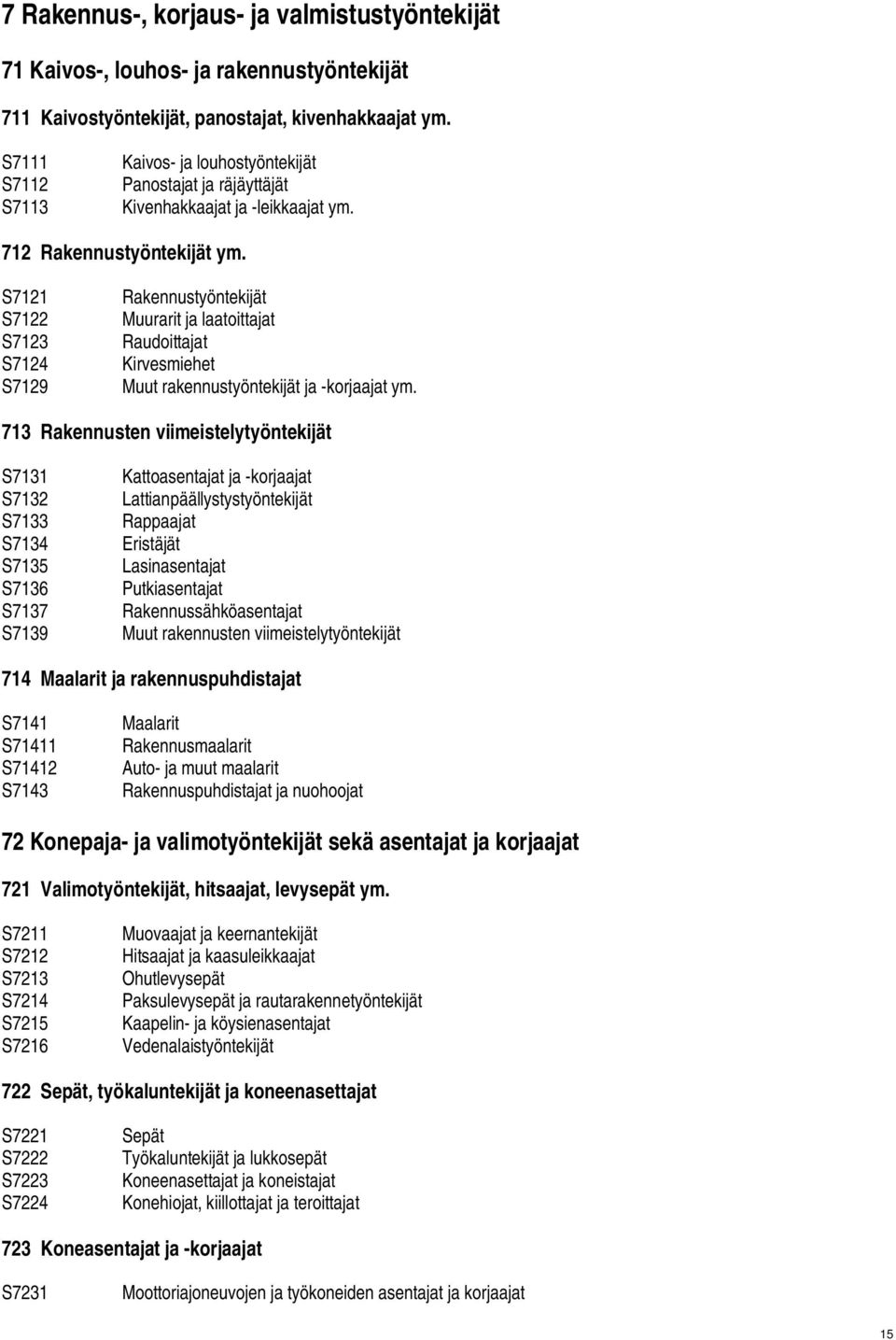 S7121 S7122 S7123 S7124 S7129 Rakennustyöntekijät Muurarit ja laatoittajat Raudoittajat Kirvesmiehet Muut rakennustyöntekijät ja -korjaajat ym.