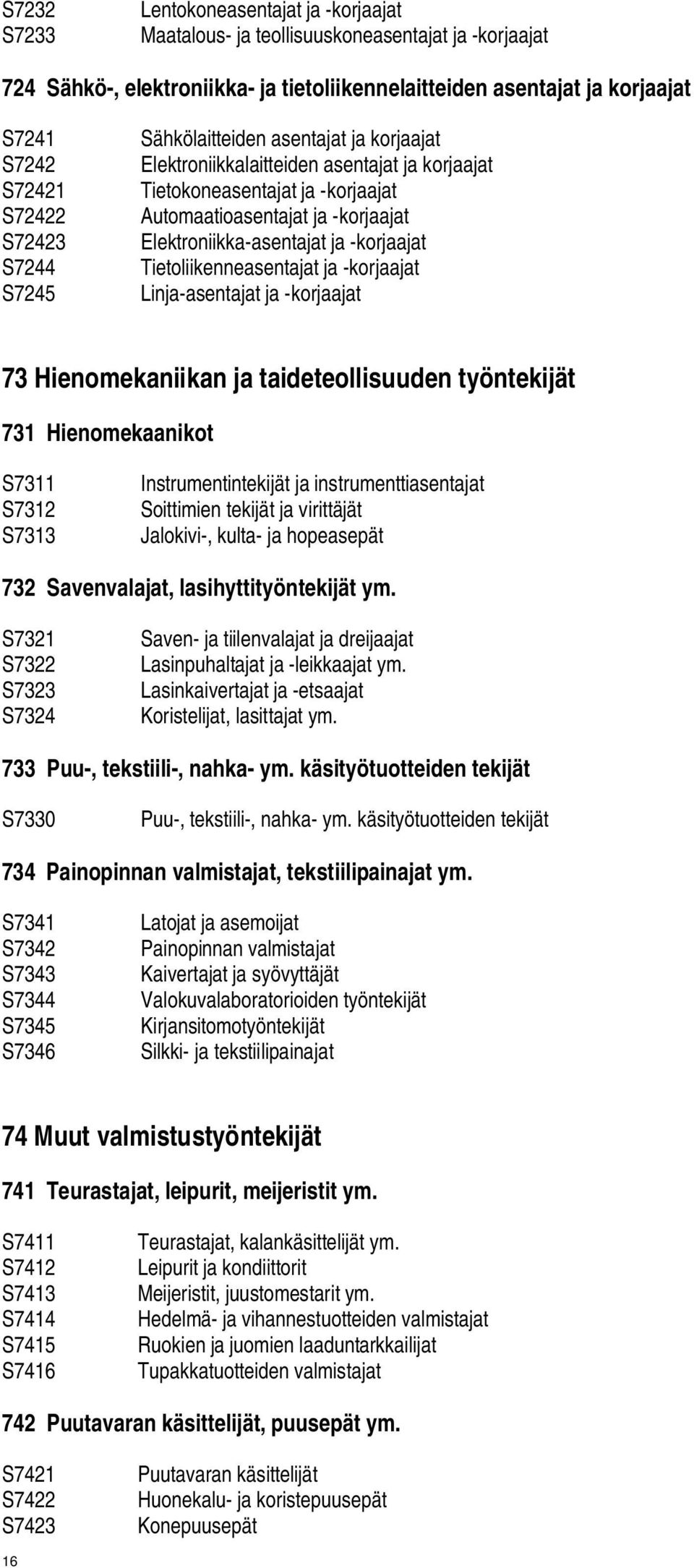 -korjaajat Tietoliikenneasentajat ja -korjaajat Linja-asentajat ja -korjaajat 73 Hienomekaniikan ja taideteollisuuden työntekijät 731 Hienomekaanikot S7311 S7312 S7313 Instrumentintekijät ja