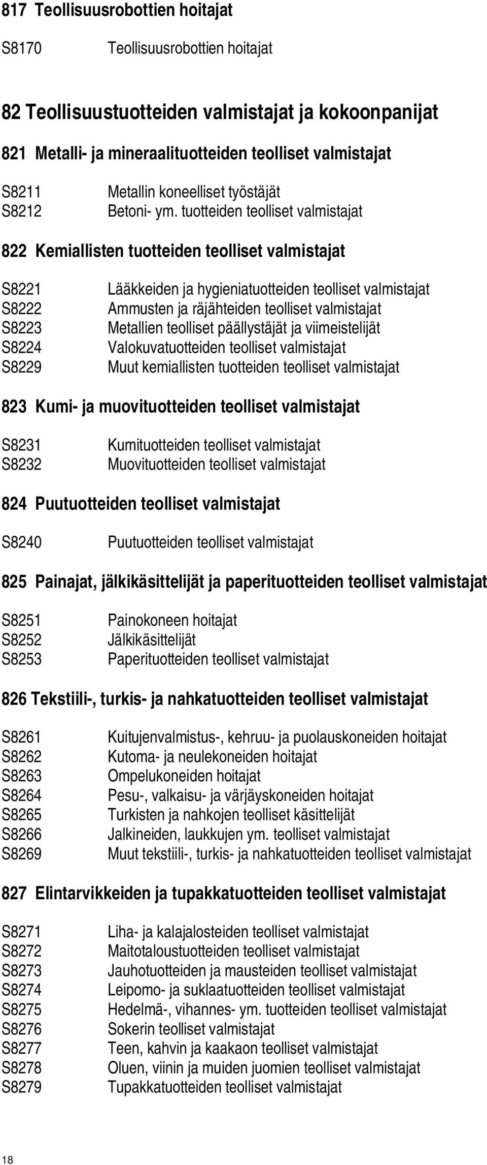 tuotteiden teolliset valmistajat 822 Kemiallisten tuotteiden teolliset valmistajat S8221 S8222 S8223 S8224 S8229 Lääkkeiden ja hygieniatuotteiden teolliset valmistajat Ammusten ja räjähteiden