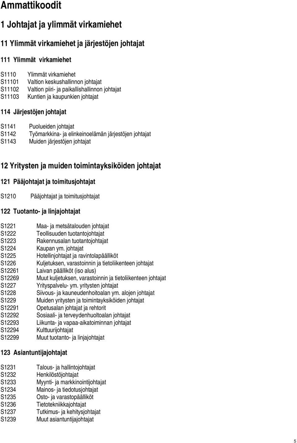 järjestöjen johtajat 12 Yritysten ja muiden toimintayksiköiden johtajat 121 Pääjohtajat ja toimitusjohtajat S1210 Pääjohtajat ja toimitusjohtajat 122 Tuotanto- ja linjajohtajat S1221 S1222 S1223