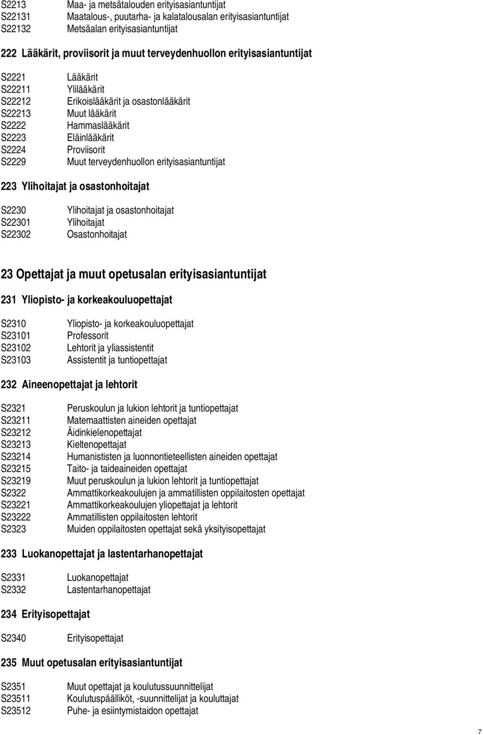 Muut terveydenhuollon erityisasiantuntijat 223 Ylihoitajat ja osastonhoitajat S2230 S22301 S22302 Ylihoitajat ja osastonhoitajat Ylihoitajat Osastonhoitajat 23 Opettajat ja muut opetusalan