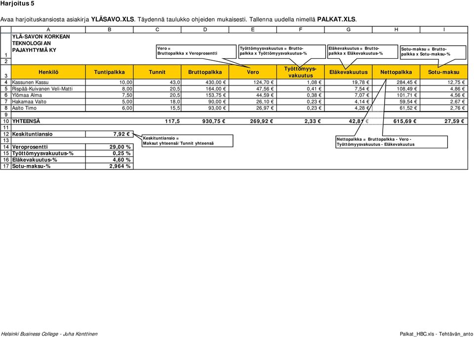 0 A B C D E F G H I YLÄ-SAVON KORKEAN TEKNOLOGIAN PAJAYHTYMÄ KY Henkilö Tuntipalkka Tunnit Bruttopalkka Vero Työttömyysvakuutus Eläkevakuutus Nettopalkka Sotu-maksu Kassunen Kassu 0,00,0 0,00,0,0,,,
