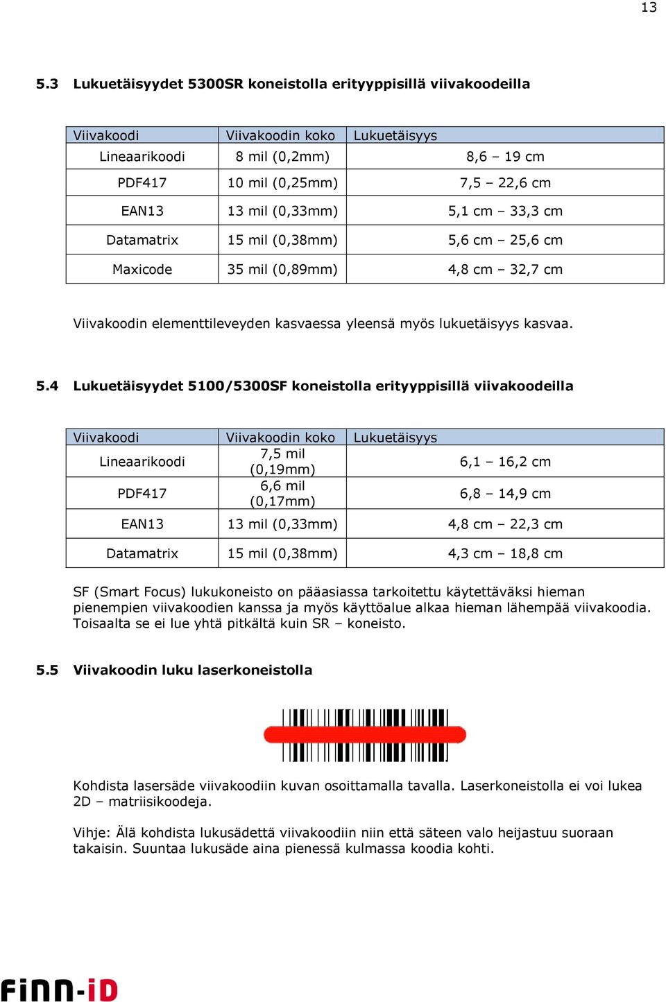 1 cm 33,3 cm Datamatrix 15 mil (0,38mm) 5,