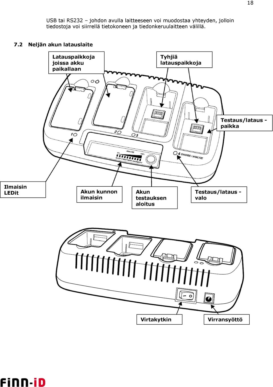 2 Neljän akun latauslaite Latauspaikkoja joissa akku paikallaan Tyhjiä latauspaikkoja