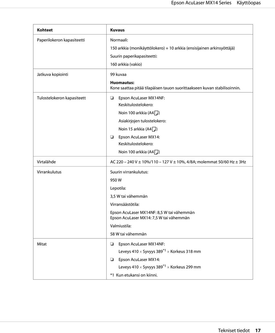 Tulostelokeron kapasiteett Epson AcuLaser MX14NF: Keskitulostelokero: Noin 100 arkkia (A4 ) Asiakirjojen tulostelokero: Noin 15 arkkia (A4 ) Epson AcuLaser MX14: Keskitulostelokero: Noin 100 arkkia