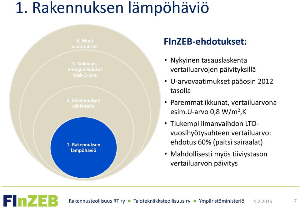 U-arvovaatimukset pääosin 2012 tasolla Paremmat ikkunat, vertailuarvona esim.