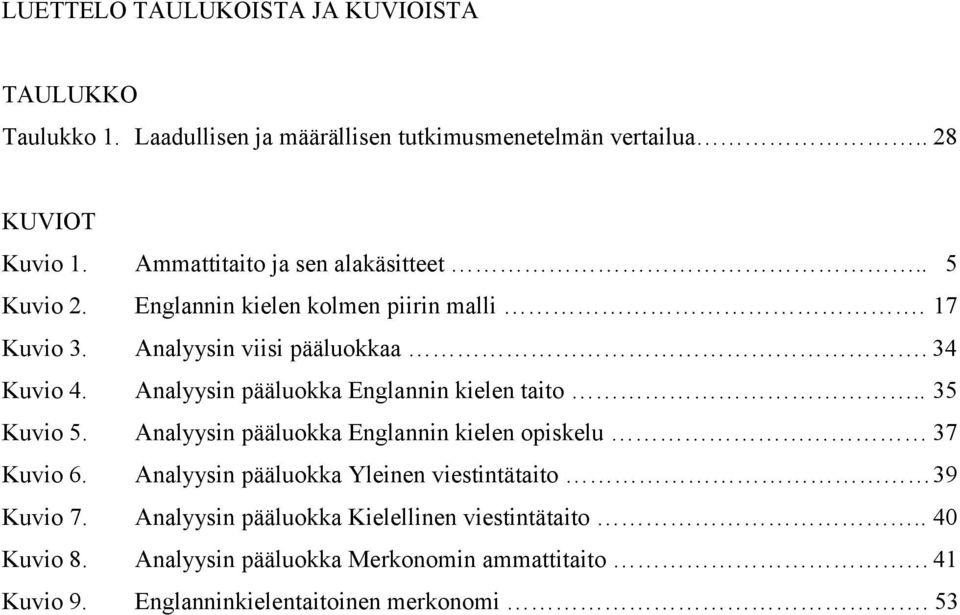 Analyysin pääluokka Englannin kielen taito.. 35 Kuvio 5. Analyysin pääluokka Englannin kielen opiskelu 37 Kuvio 6.