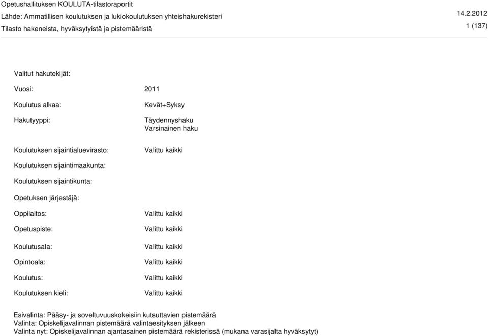 sijaintimaakunta: Koulutuksen sijaintikunta: Opetuksen järjestäjä: Oppilaitos: Opetuspiste: Koulutusala: Opintoala: Koulutus: Koulutuksen kieli: Valittu kaikki Valittu