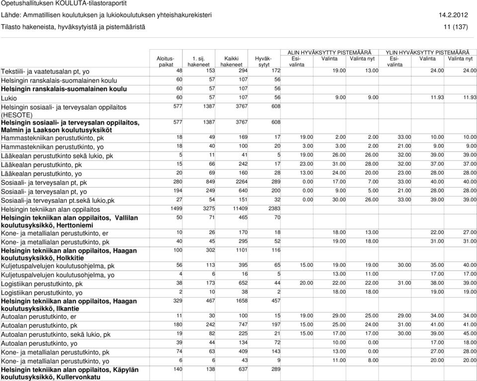 perustutkinto sekä lukio, pk Lääkealan perustutkinto, pk Lääkealan perustutkinto, yo Sosiaali- ja terveysalan pt, yo Sosiaali-ja terveysalan pt.