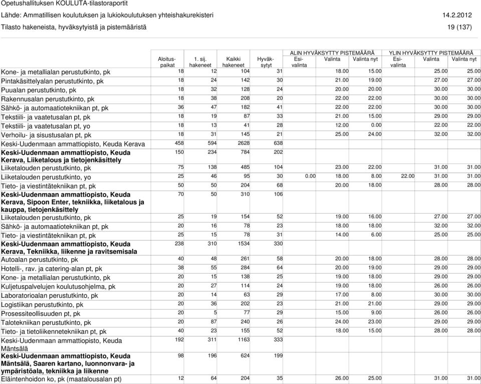 viestintätekniikan pt, pk Keski-Uudenmaan ammattiopisto, Keuda Kerava, Sipoon Enter, tekniikka, liiketalous ja kauppa, tietojenkäsittely Tieto- ja viestintätekniikan pt, pk Keski-Uudenmaan