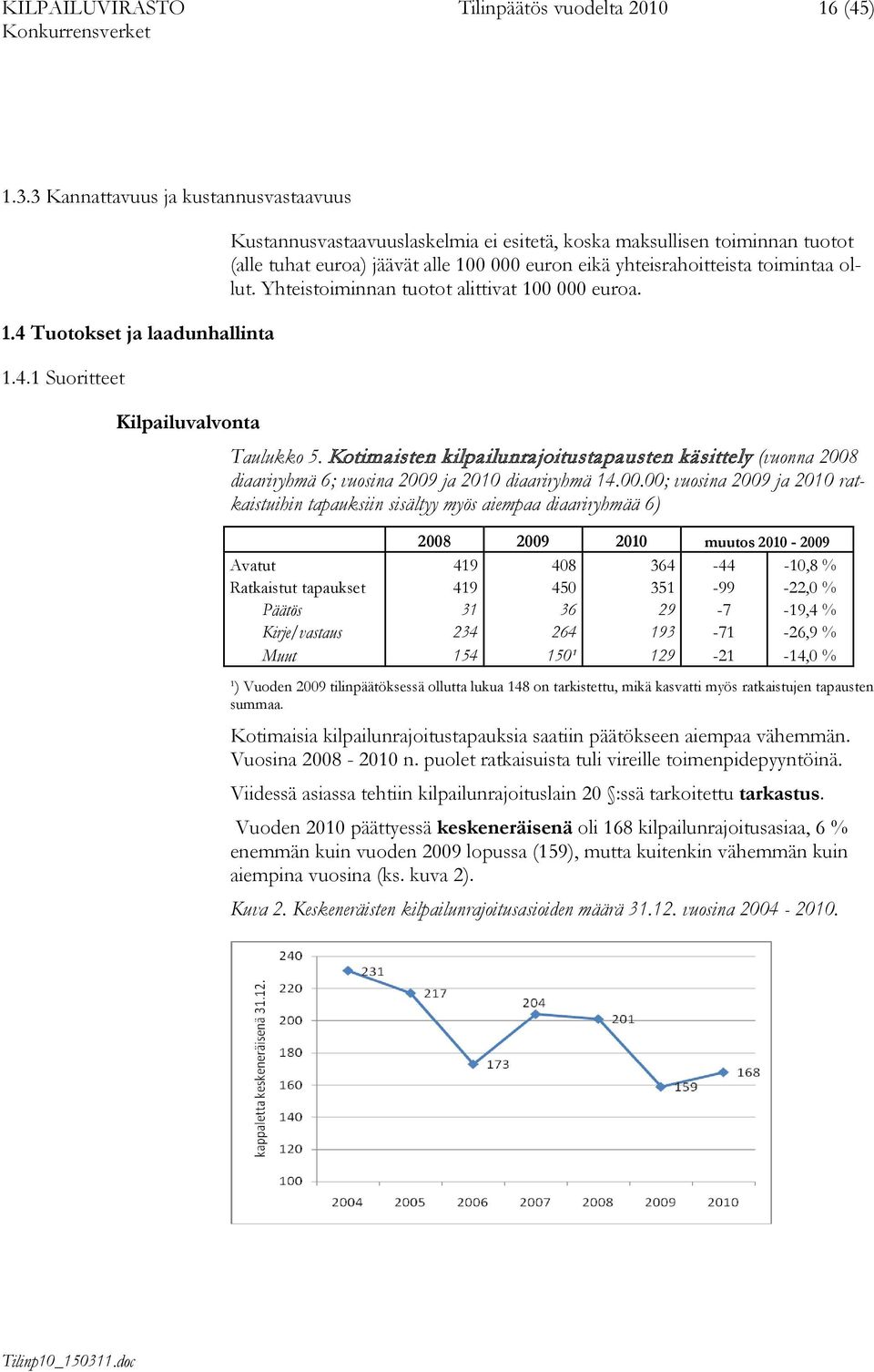 Tuotokset ja laadunhallinta 1.4.