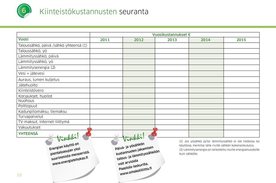 suurimmista menoeristä. www.energiatehokas.fi Vuosikustannukset 20 20 203 204 205 Päivä- ja yösähkön kustannusten jakamisen talous- ja lämmityssähköön voit arvioida Paastola-laskurilla. www.omakotiliitto.