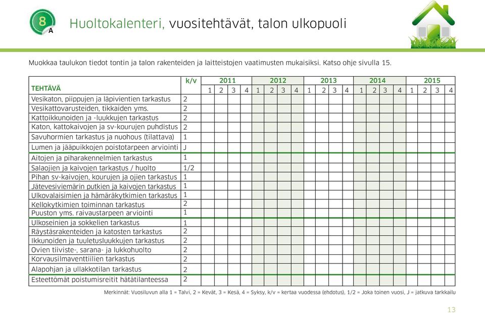 Kattoikkunoiden ja -luukkujen tarkastus Katon, kattokaivojen ja sv-kourujen puhdistus 2 2 2 2 k/v Savuhormien tarkastus ja nuohous (tilattava) Lumen ja jääpuikkojen poistotarpeen arviointi J Aitojen