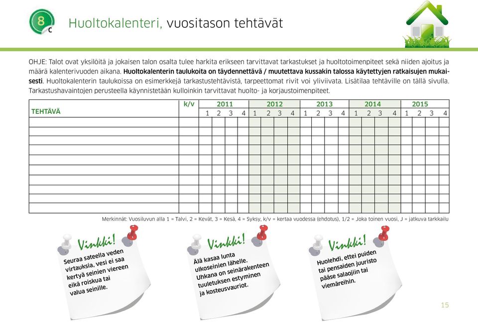 Huoltokalenterin taulukoissa on esimerkkejä tarkastustehtävistä, tarpeettomat rivit voi yliviivata. Lisätilaa tehtäville on tällä sivulla.