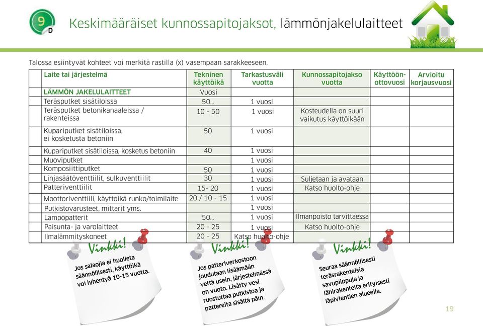 betoniin Muoviputket Komposiittiputket Linjasäätöventtiilit, sulkuventtiilit Patteriventtiilit Moottoriventtiili, käyttöikä runko/toimilaite Putkistovarusteet, mittarit yms.