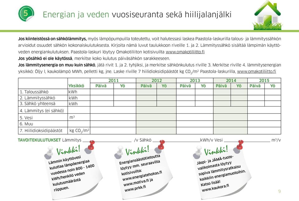 Paastola-laskuri löytyy Omakotiliiton kotisivuilta www.omakotiliitto.fi Jos yösähkö ei ole käytössä, merkitse koko kulutus päiväsähkön sarakkeeseen. Jos lämmitysenergia on muu kuin sähkö, jätä rivit.