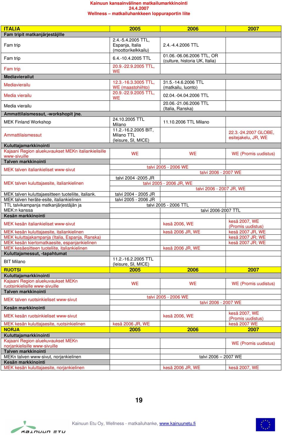 -21.06. TTL (Italia, Ranska) Ammattilaismessut, -workshopit jne. MEK Finland Workshop 24.10.