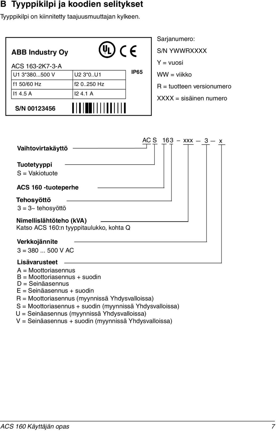 1 A IP65 Y = vuosi WW = viikko R = tuotteen versionumero XXXX = sisäinen numero Vaihtovirtakäyttö AC S 163 xxx 3 x Tuotetyyppi S = Vakiotuote ACS 160 -tuoteperhe Tehosyöttö 3 = 3~ tehosyöttö