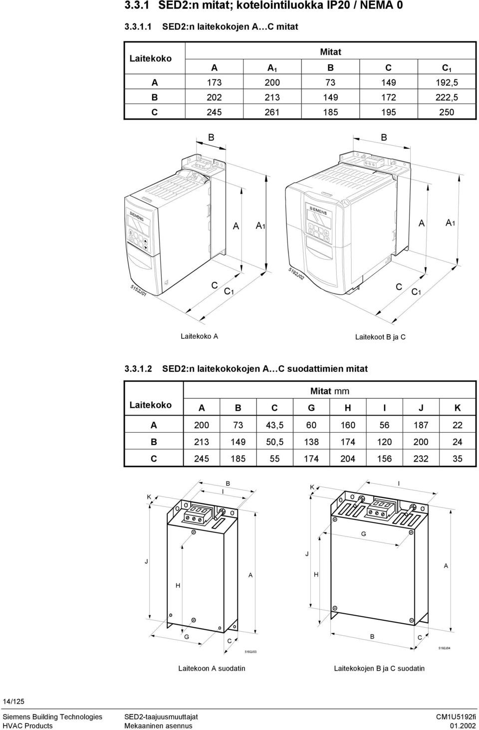 1 SED2:n laitekokojen A C mitat Laitekoko Mitat A A 1 B C C 1 A 173 200 73 149 192,5 B 202 213 149 172 222,5 C 245 261 185 195 250 B B A A1 A A1