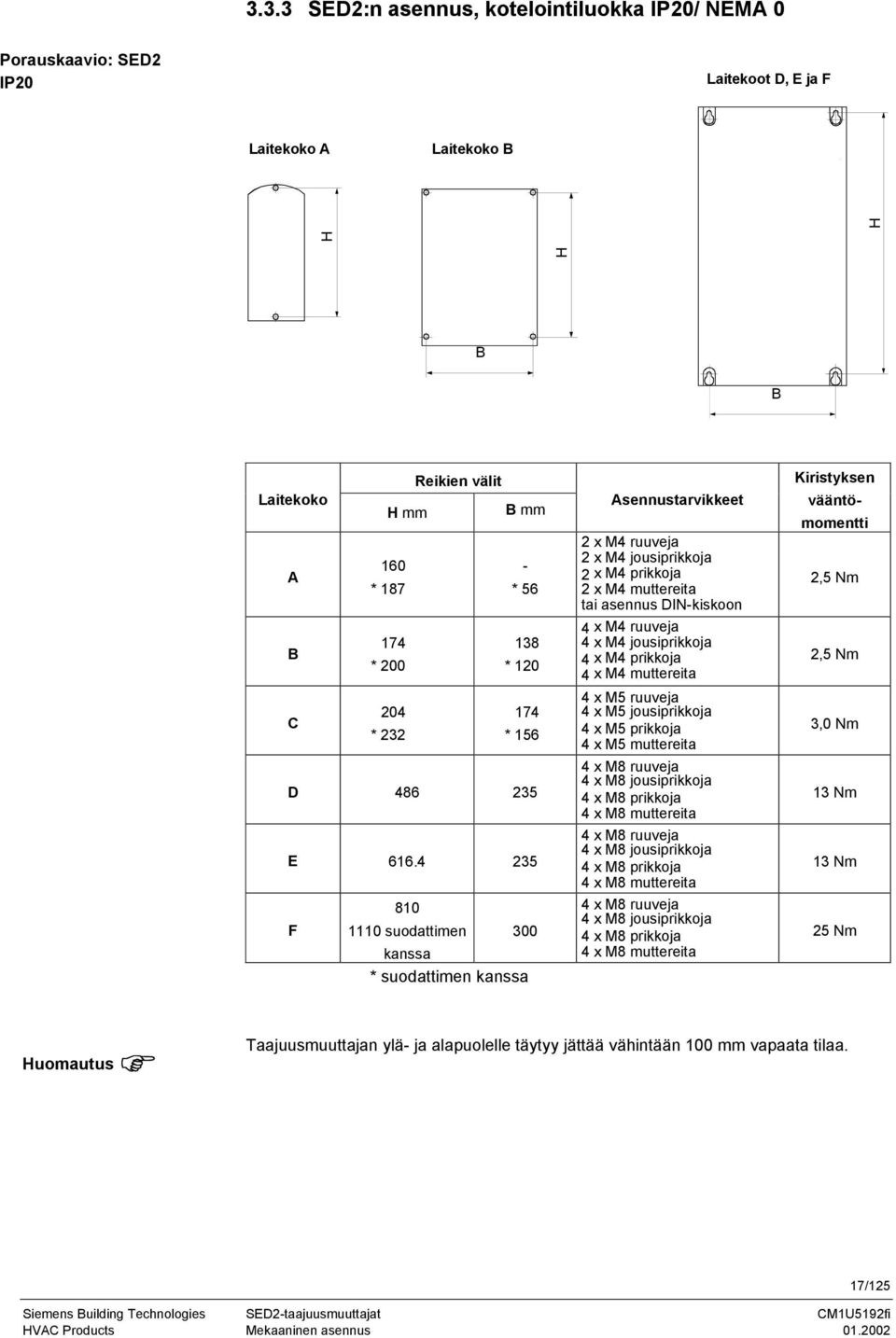 4 235 810 F 1110 suodattimen 300 kanssa * suodattimen kanssa Asennustarvikkeet 2 x M4 ruuveja 2 x M4 jousiprikkoja 2 x M4 prikkoja 2 x M4 muttereita tai asennus DIN-kiskoon 4 x M4 ruuveja 4 x M4